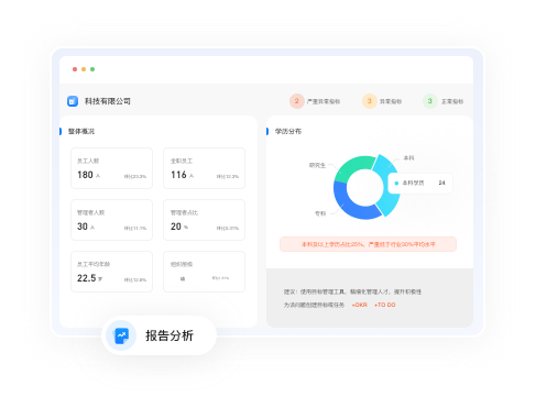 組織架構(gòu)管理