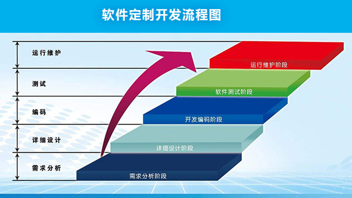 軟件定制開(kāi)發(fā)流程.jpg